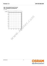 GW KAFJB3.EM-SPSQ-65S3-T02 Datasheet Page 11
