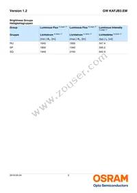 GW KAFJB3.EM-SQSR-65S3-T02 Datasheet Page 5