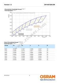 GW KAFJB3.EM-SQSR-65S3-T02 Datasheet Page 6