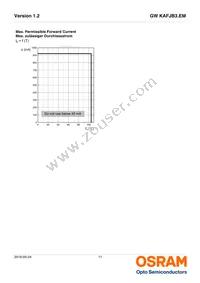 GW KAFJB3.EM-SQSR-65S3-T02 Datasheet Page 11