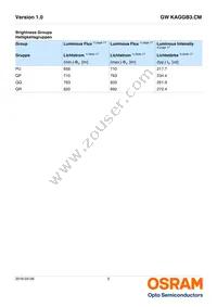 GW KAGGB3.CM-QQQR-40S3 Datasheet Page 5