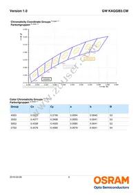 GW KAGGB3.CM-QQQR-40S3 Datasheet Page 6