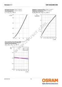 GW KAGGB3.EM-QSQT-65S3-T02 Datasheet Page 10