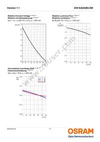 GW KAGGB3.EM-QSQT-65S3-T02 Datasheet Page 11