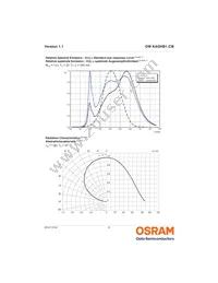 GW KAGHB1.CM-RRRT-30H3-T05 Datasheet Page 8