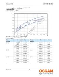 GW KAGHB1.EM-RTSP-65H3 Datasheet Page 5