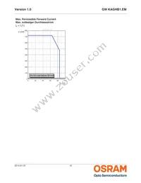 GW KAGHB1.EM-RTSP-65H3 Datasheet Page 10