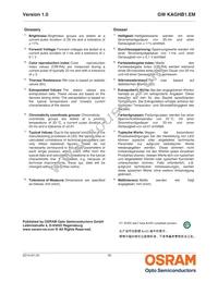 GW KAGHB1.EM-RTSP-65H3 Datasheet Page 16