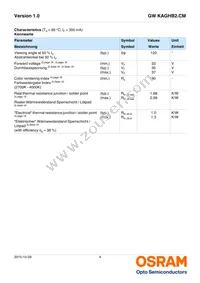 GW KAGHB2.CM-RPRQ-30S3-T05 Datasheet Page 4