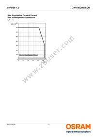 GW KAGHB2.CM-RPRQ-30S3-T05 Datasheet Page 11