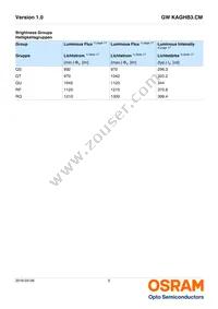 GW KAGHB3.CM-RPRQ-40S3 Datasheet Page 5