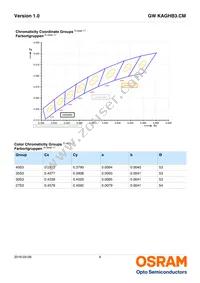 GW KAGHB3.CM-RPRQ-40S3 Datasheet Page 6