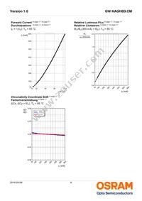 GW KAGHB3.CM-RPRQ-40S3 Datasheet Page 9