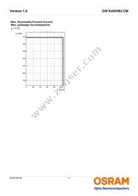 GW KAGHB3.CM-RPRQ-40S3 Datasheet Page 11