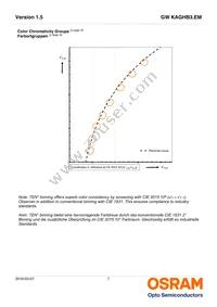 GW KAGHB3.EM-RSRT-40S3-T02 Datasheet Page 7