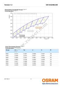 GW KAGHB3.EM-RSRT-57S3-T02 Datasheet Page 6