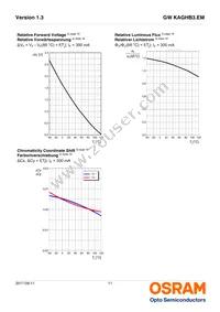 GW KAGHB3.EM-RSRT-57S3-T02 Datasheet Page 11