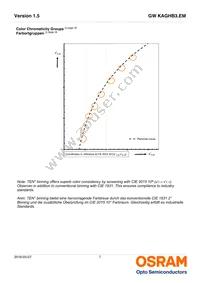 GW KAGHB3.EM-RTRU-65S3-T02 Datasheet Page 7