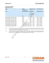 GW KAGJB2.CM-SPSQ-40S3-T05 Datasheet Page 2