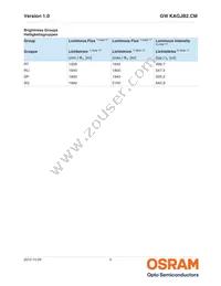 GW KAGJB2.CM-SPSQ-40S3-T05 Datasheet Page 5