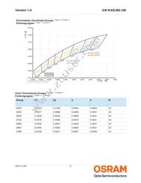 GW KAGJB2.CM-SPSQ-40S3-T05 Datasheet Page 6