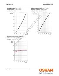 GW KAGJB2.CM-SPSQ-40S3-T05 Datasheet Page 9