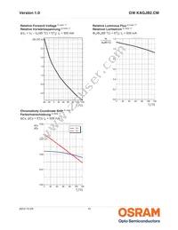 GW KAGJB2.CM-SPSQ-40S3-T05 Datasheet Page 10