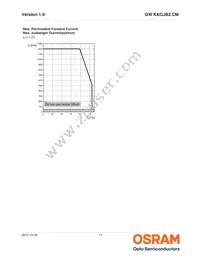 GW KAGJB2.CM-SPSQ-40S3-T05 Datasheet Page 11