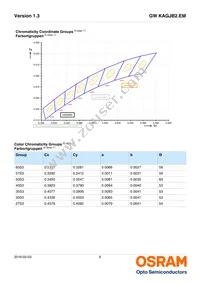 GW KAGJB2.EM-SRSS-65S3-T05 Datasheet Page 6