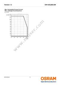 GW KAGJB2.EM-SRSS-65S3-T05 Datasheet Page 11