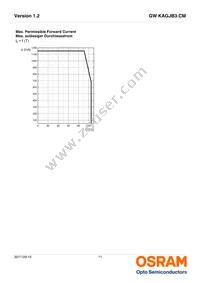 GW KAGJB3.CM-SPSQ-40S3 Datasheet Page 11