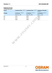 GW KAGJB3.EM SSST-35S3-T02 Datasheet Page 5