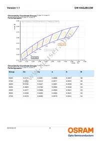 GW KAGJB3.EM SSST-35S3-T02 Datasheet Page 6