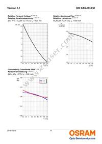 GW KAGJB3.EM SSST-35S3-T02 Datasheet Page 11