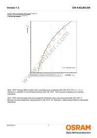 GW KAGJB3.EM-SSST-40S3-T02-M Datasheet Page 7