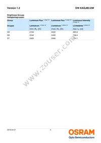 GW KAGJB3.EM-SSST-57S3-T02 Datasheet Page 5