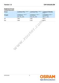 GW KAGLB3.DM-SPSQ-32B3 Datasheet Page 5