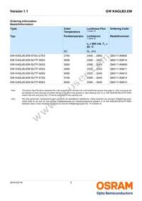 GW KAGLB3.EM-SUTP-40S3-T02 Datasheet Page 2