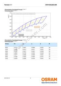 GW KAGLB3.EM-SUTP-40S3-T02 Datasheet Page 6