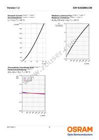 GW KAGMB3.CM-SRSS-27S3 Datasheet Page 9