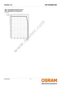 GW KAGMB3.DM-SRSS-32B3 Datasheet Page 11