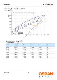 GW KAGMB3.EM-TQTR-35S3-T02-M Datasheet Page 6