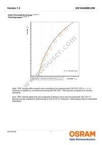 GW KAGMB3.EM-TQTR-35S3-T02-M Datasheet Page 7