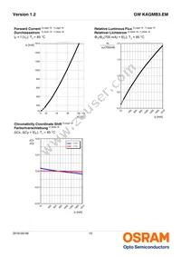 GW KAGMB3.EM-TQTR-35S3-T02-M Datasheet Page 10