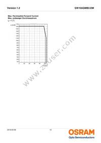 GW KAGMB3.EM-TQTR-35S3-T02-M Datasheet Page 12