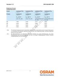 GW KAHJB1.CM-SRSS-40S3-T02 Datasheet Page 5