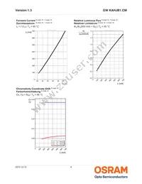 GW KAHJB1.CM-SRSS-40S3-T02 Datasheet Page 9