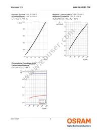 GW KAHLB1.CM-TPTQ-35S3-T02 Datasheet Page 9