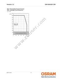 GW KAHLB1.CM-TPTQ-35S3-T02 Datasheet Page 11