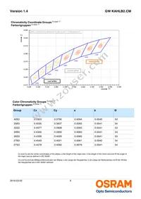 GW KAHLB2.CM-STSU-30S3 Datasheet Page 6